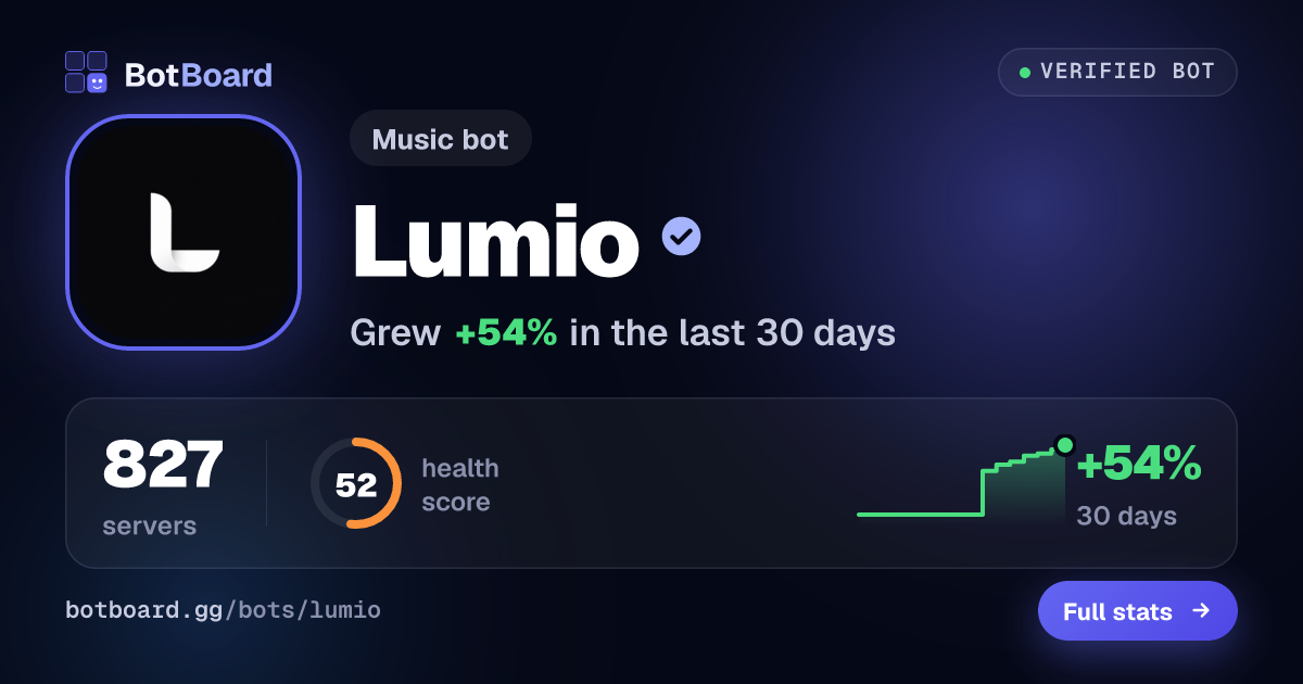 Share card for Lumio