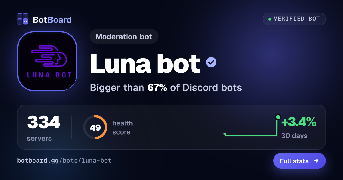 Share card for Luna bot