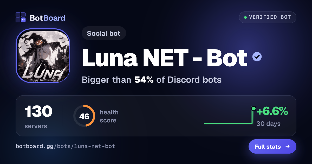 Share card for Luna NET  - Bot