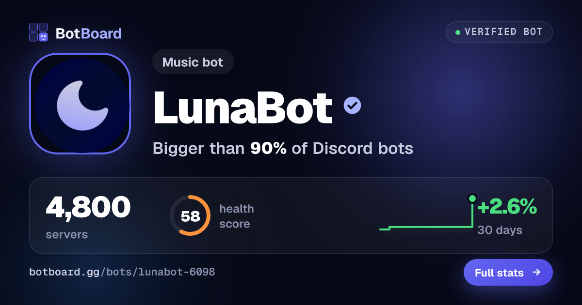 Share card for LunaBot