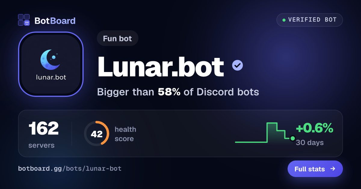Share card for Lunar.bot