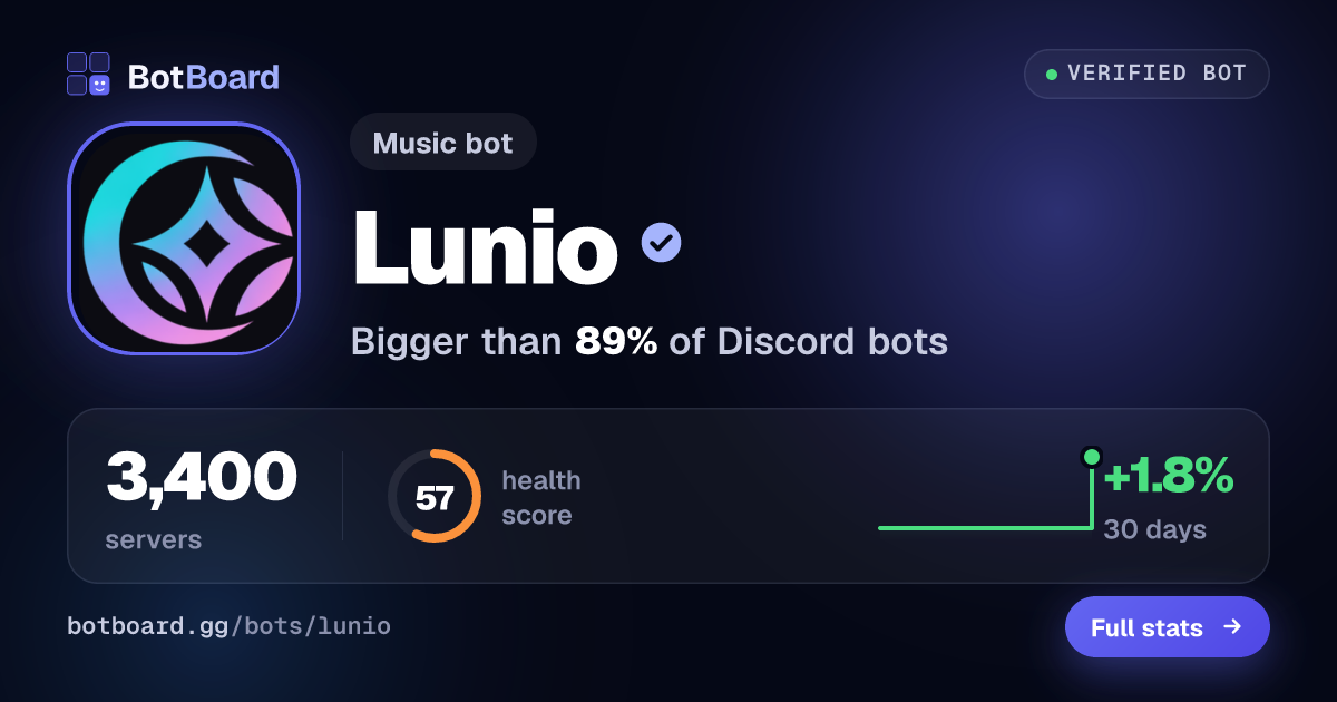 Share card for Lunio