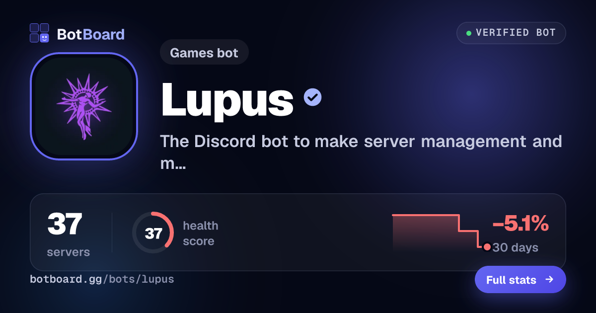 Share card for Lupus