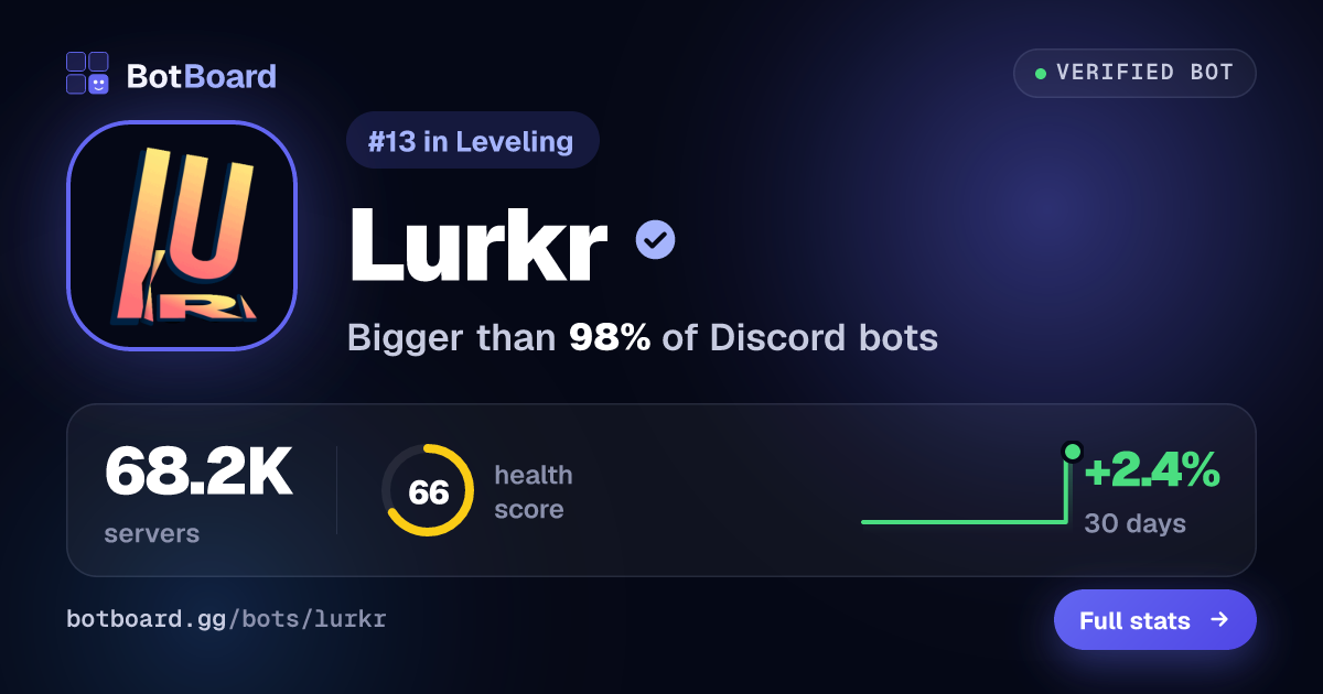 Share card for Lurkr