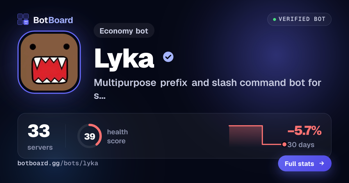 Share card for Lyka