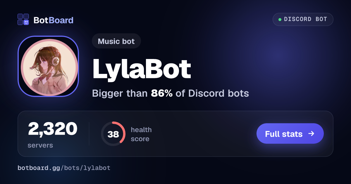 Share card for LylaBot