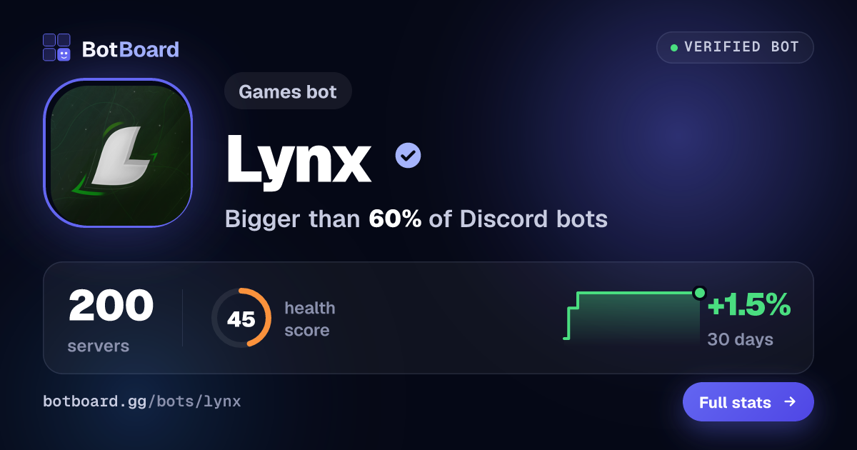 Share card for Lynx