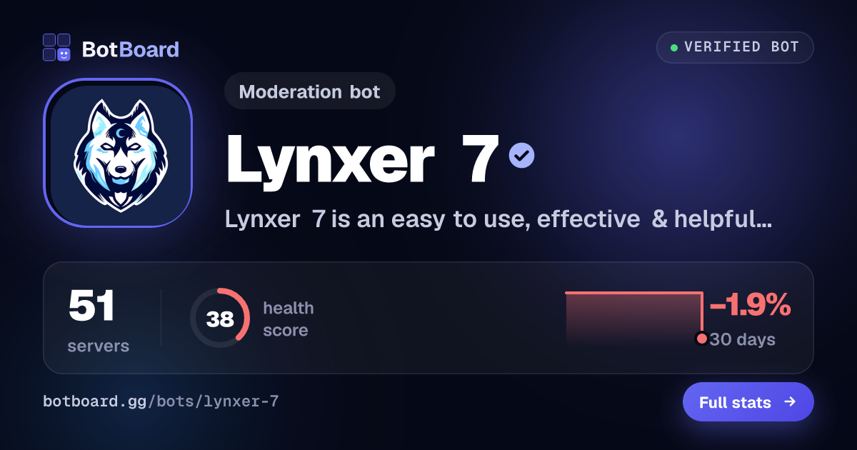 Share card for Lynxer 7