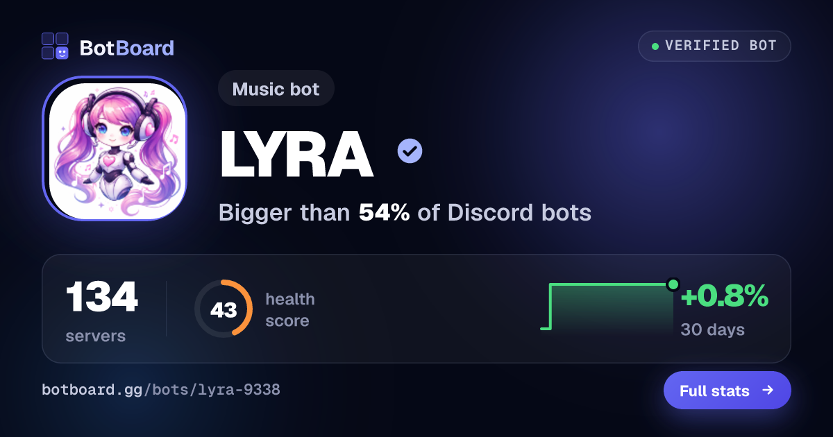 Share card for LYRA