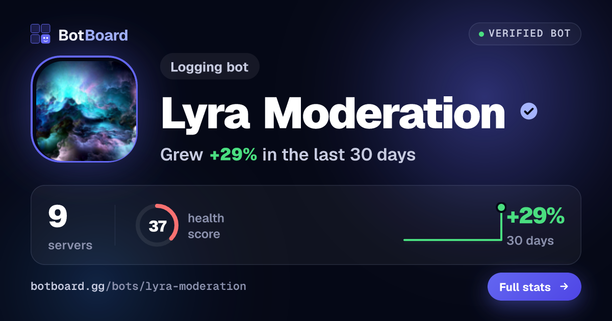 Share card for Lyra Moderation