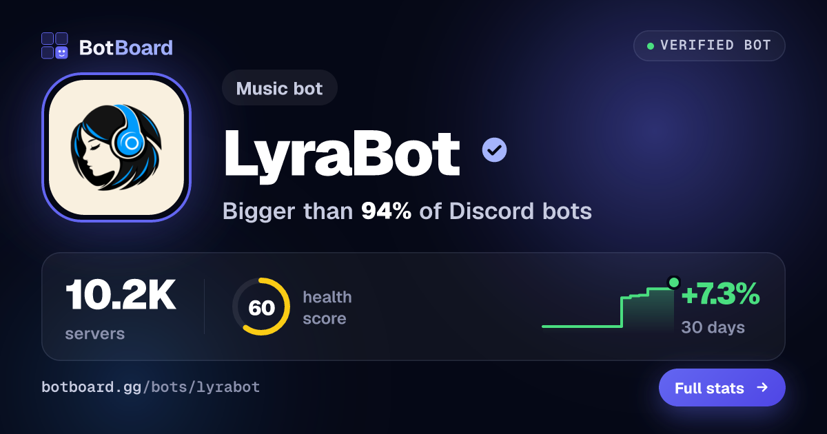 Share card for LyraBot