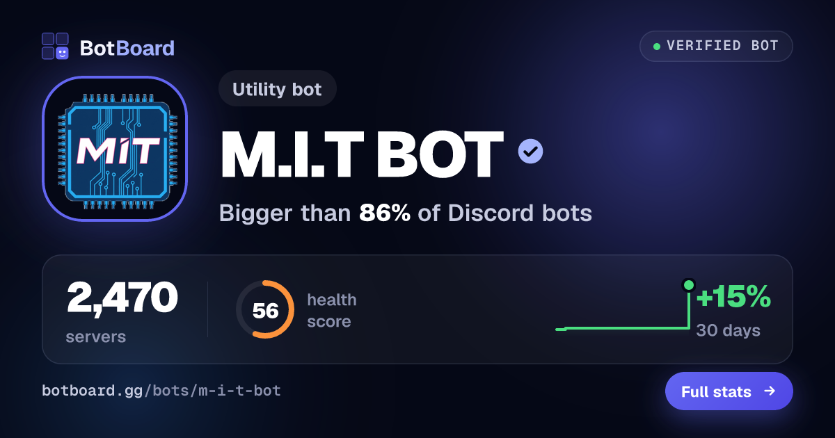 Share card for M.I.T BOT