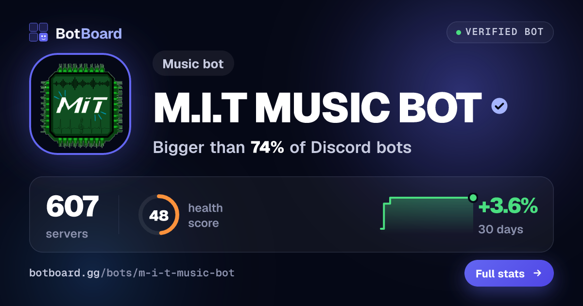 Share card for M.I.T MUSIC BOT