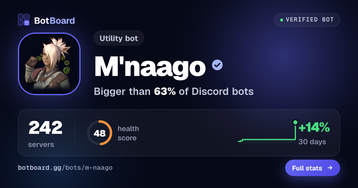 Share card for M'naago