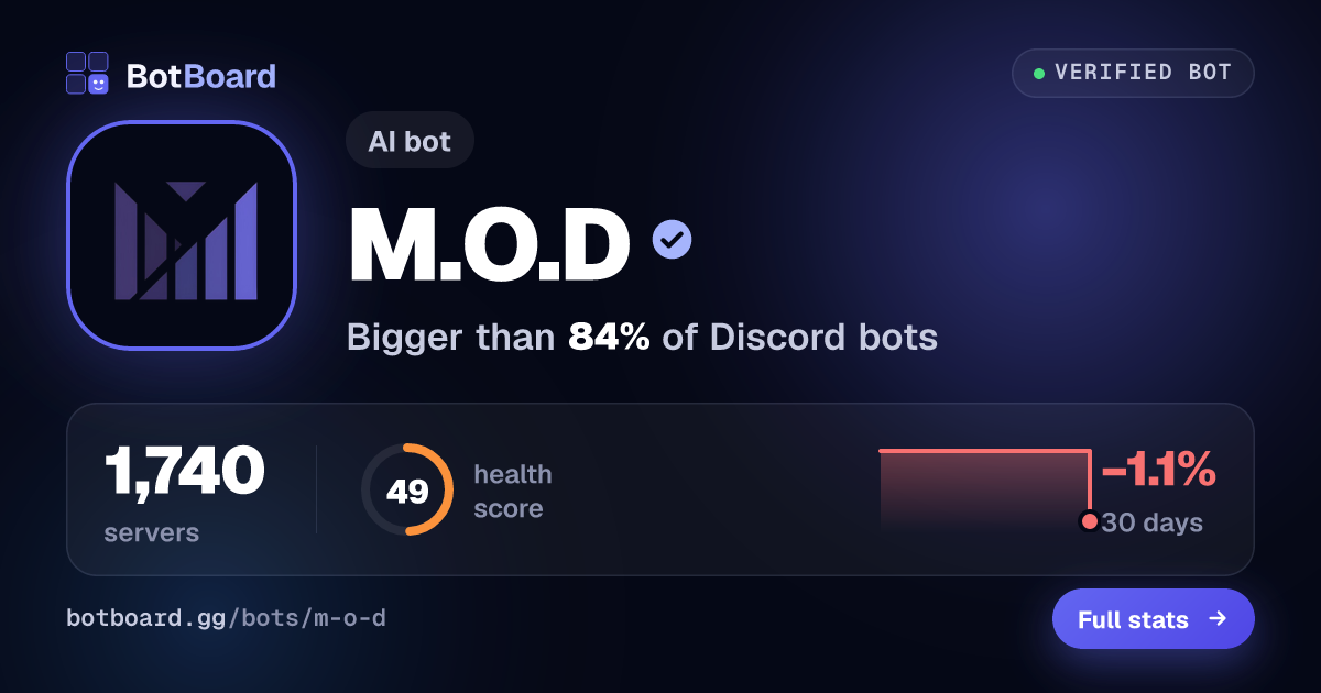 Share card for M.O.D