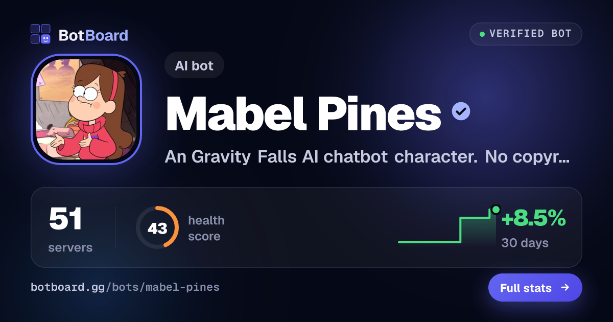 Share card for Mabel Pines