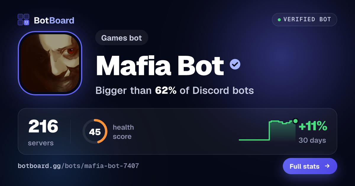 Share card for Mafia Bot