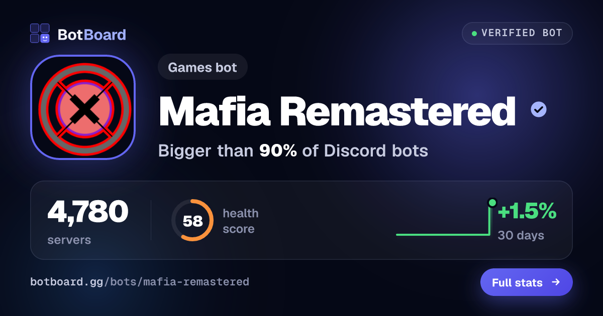 Share card for Mafia Remastered