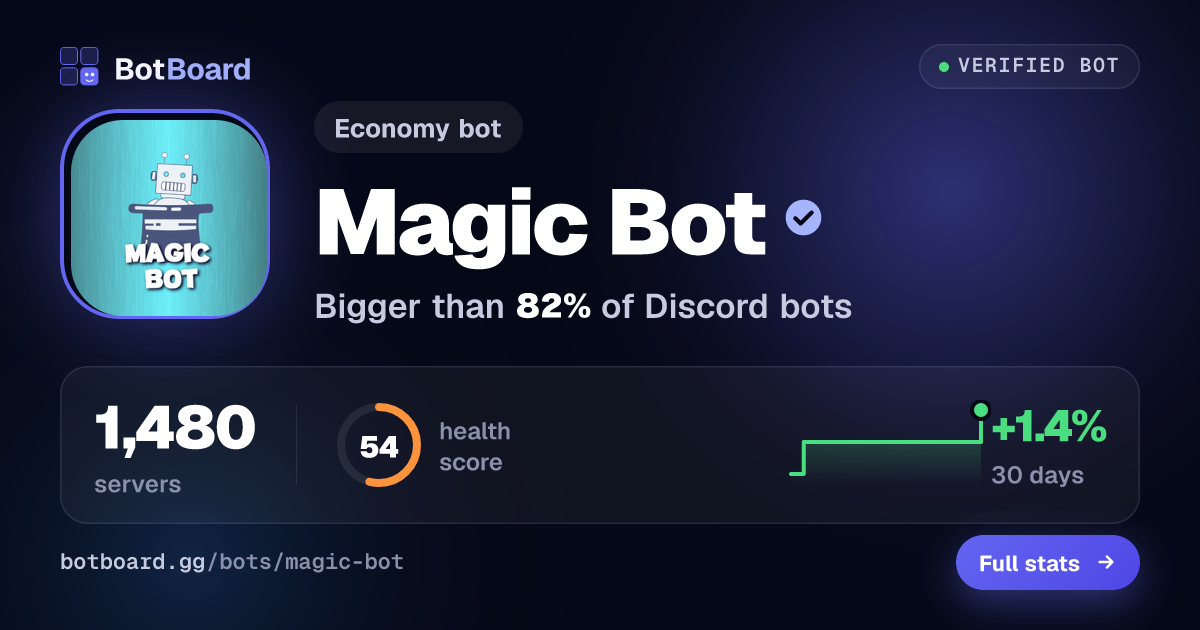 Share card for Magic Bot