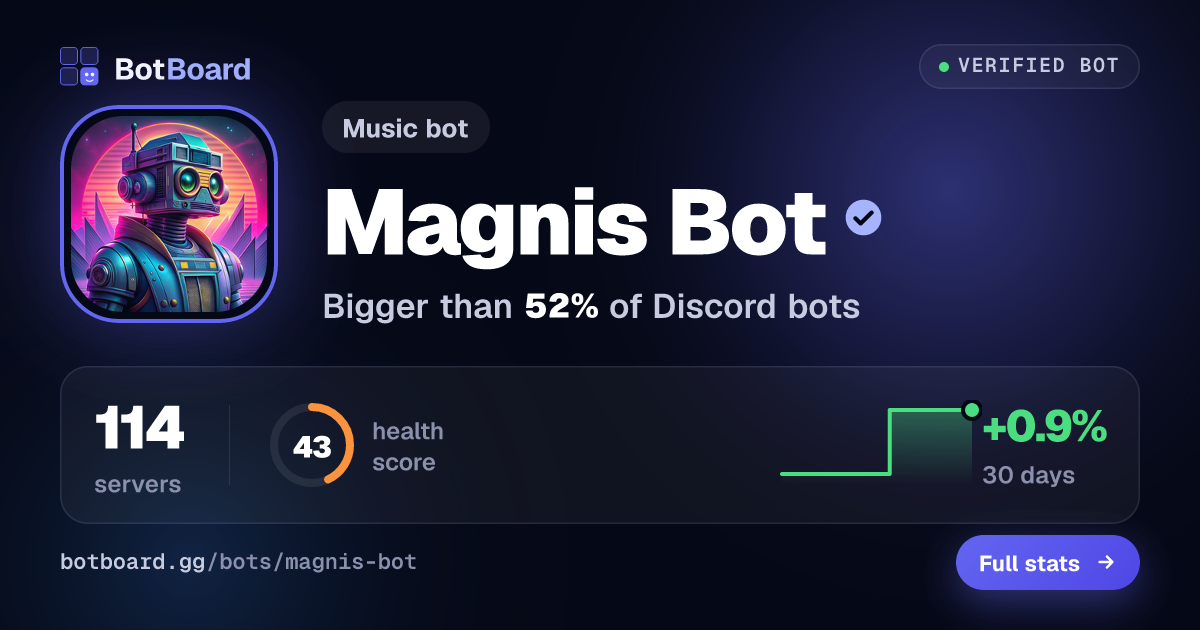 Share card for Magnis Bot