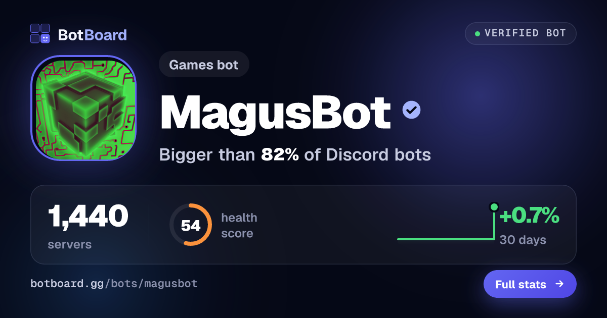 Share card for MagusBot
