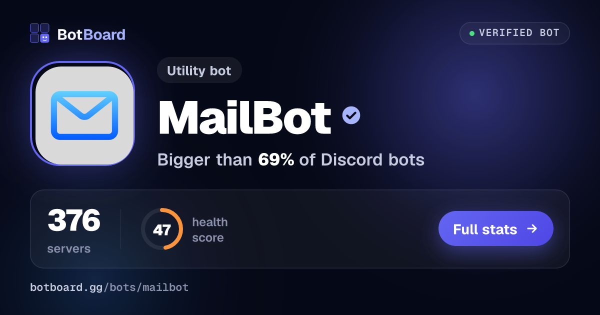 Share card for MailBot