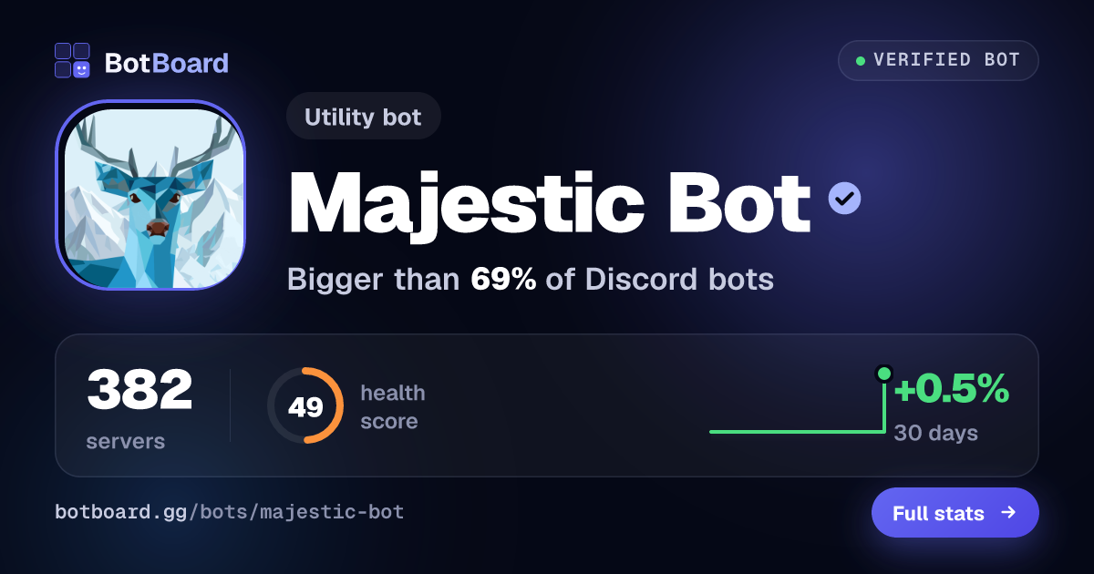 Share card for Majestic Bot