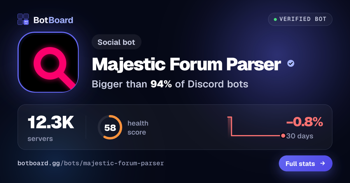 Share card for Majestic Forum Parser