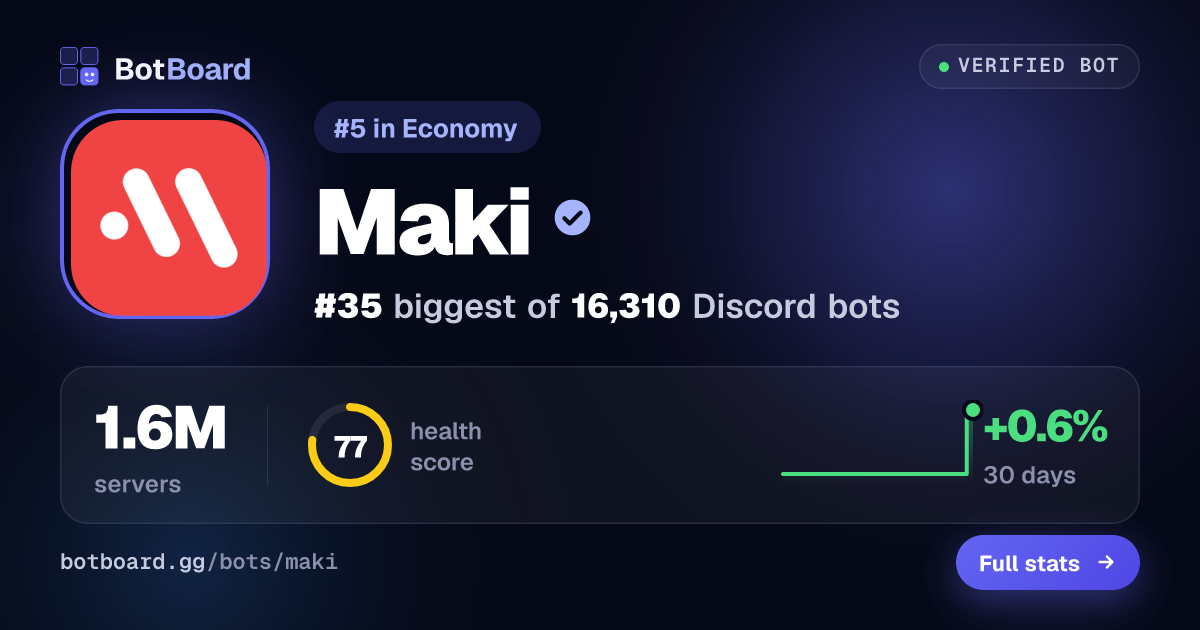 Share card for Maki