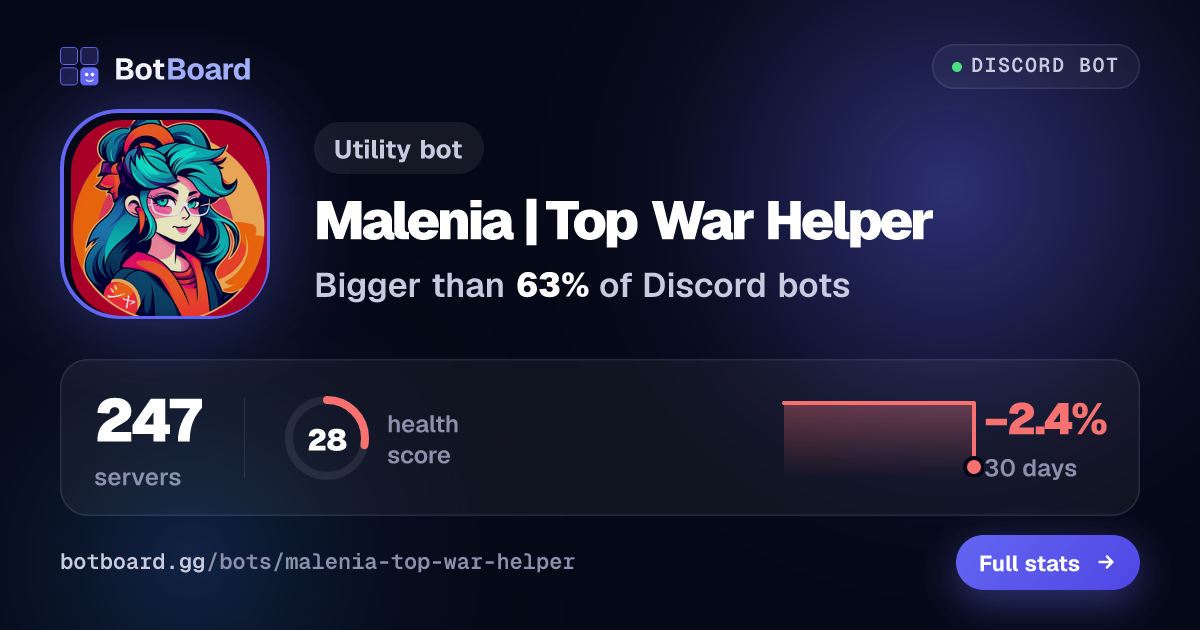 Share card for Malenia | Top War Helper