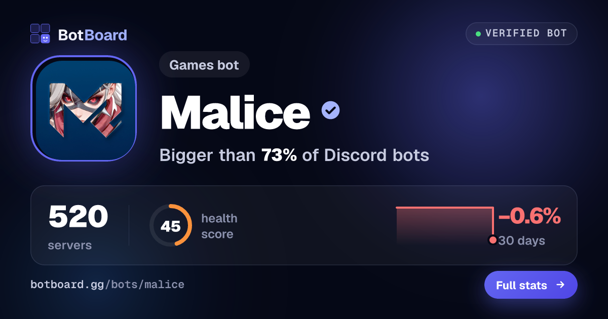 Share card for Malice