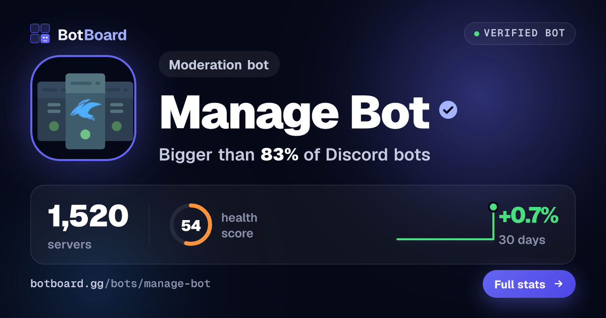 Share card for Manage Bot