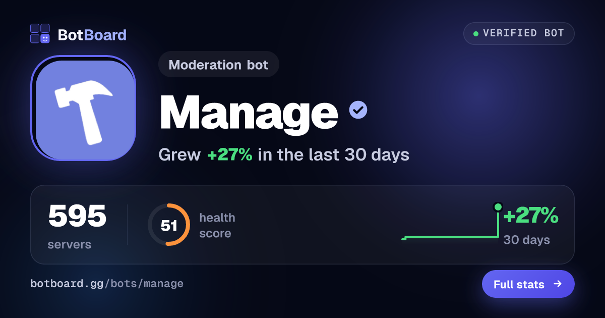 Share card for Manage