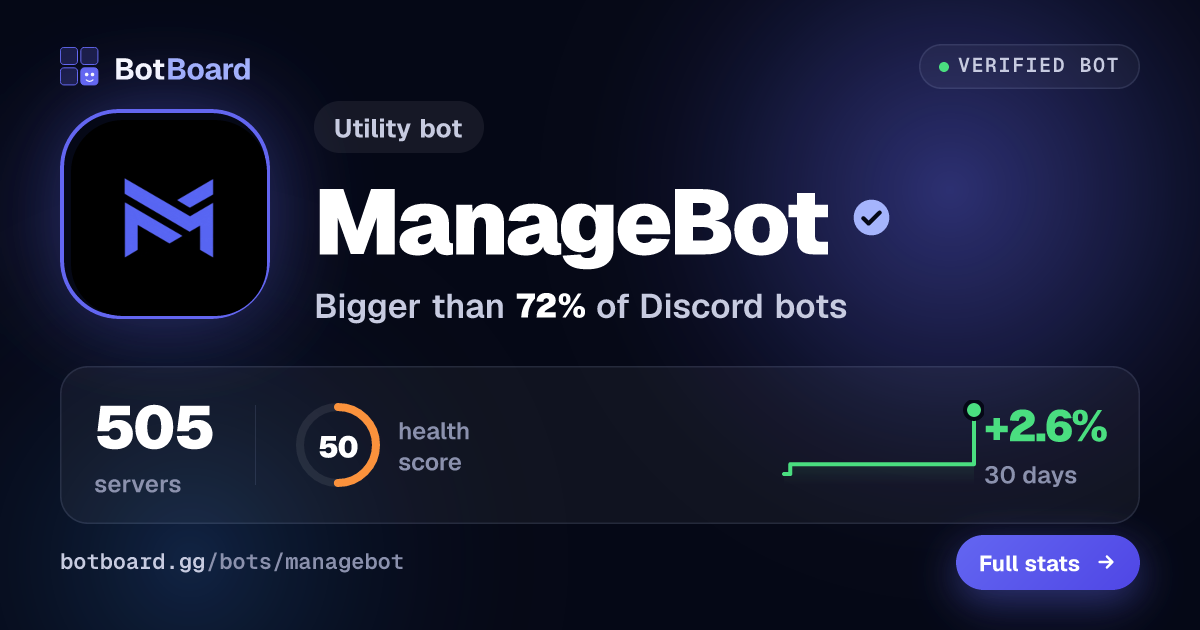 Share card for ManageBot