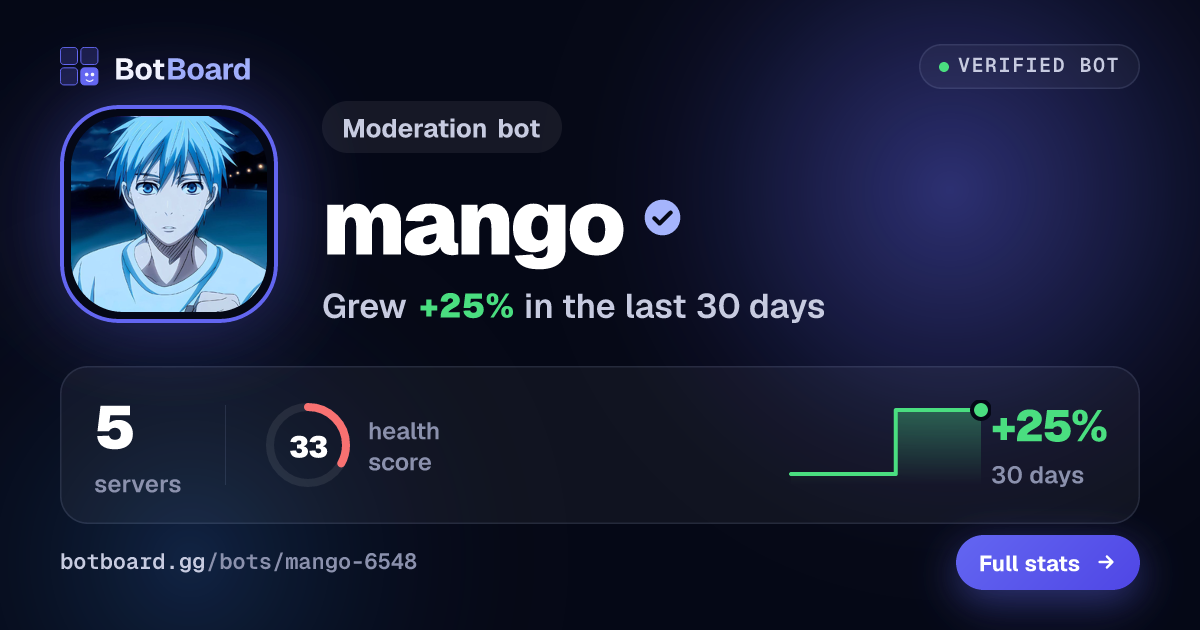 Share card for mango