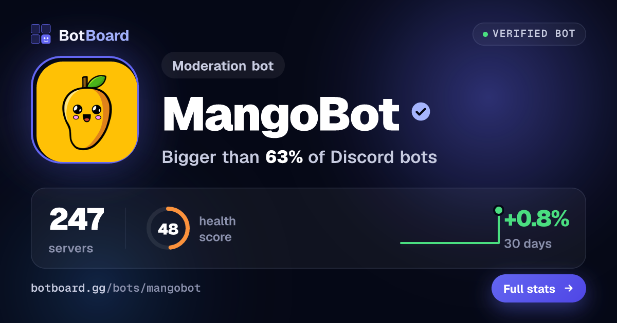 Share card for MangoBot