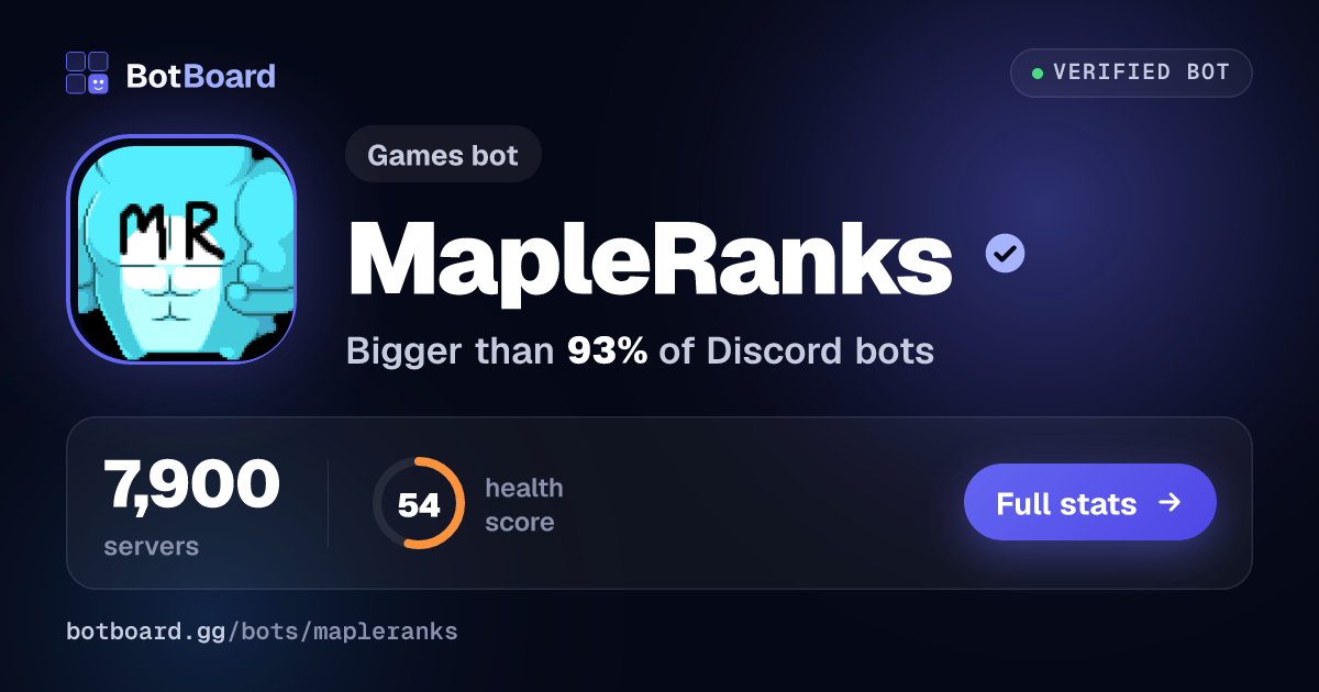 Share card for MapleRanks