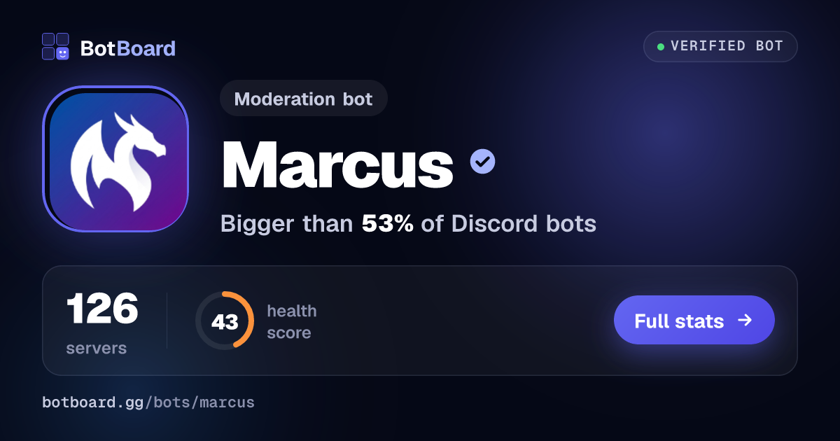 Share card for Marcus