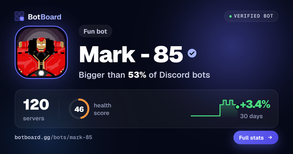 Share card for Mark - 85