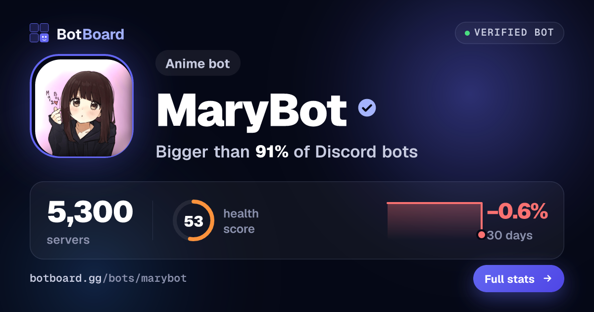 Share card for MaryBot
