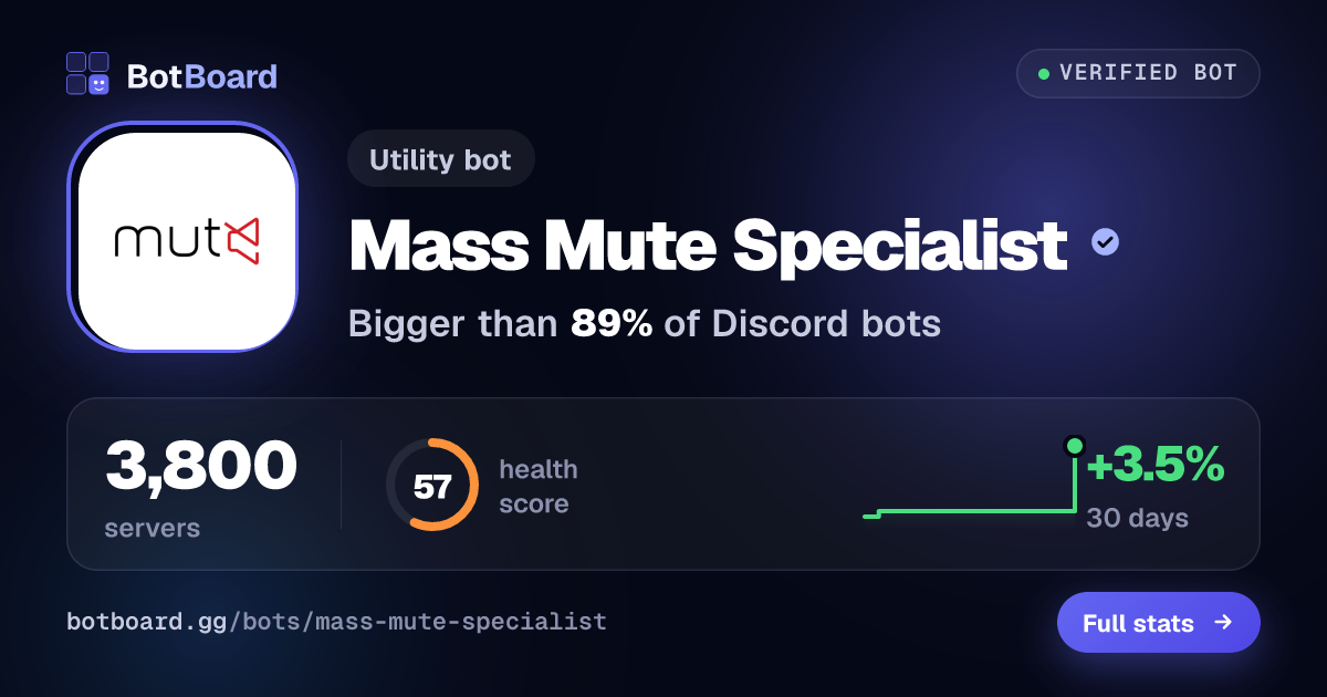 Share card for Mass Mute Specialist