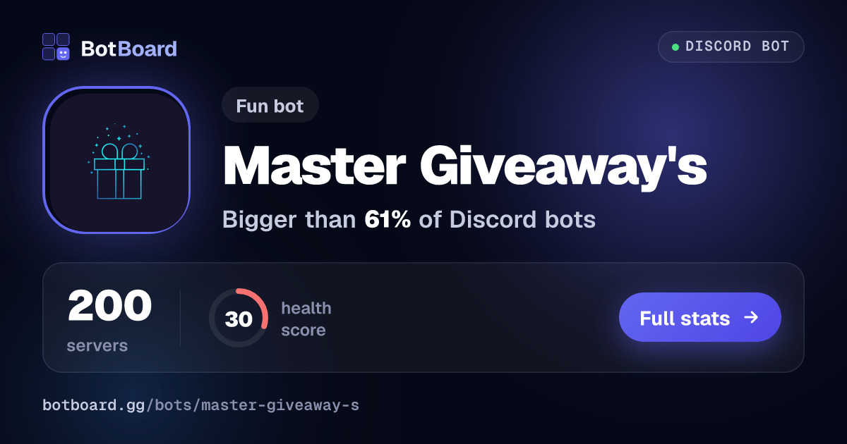 Share card for Master Giveaway's