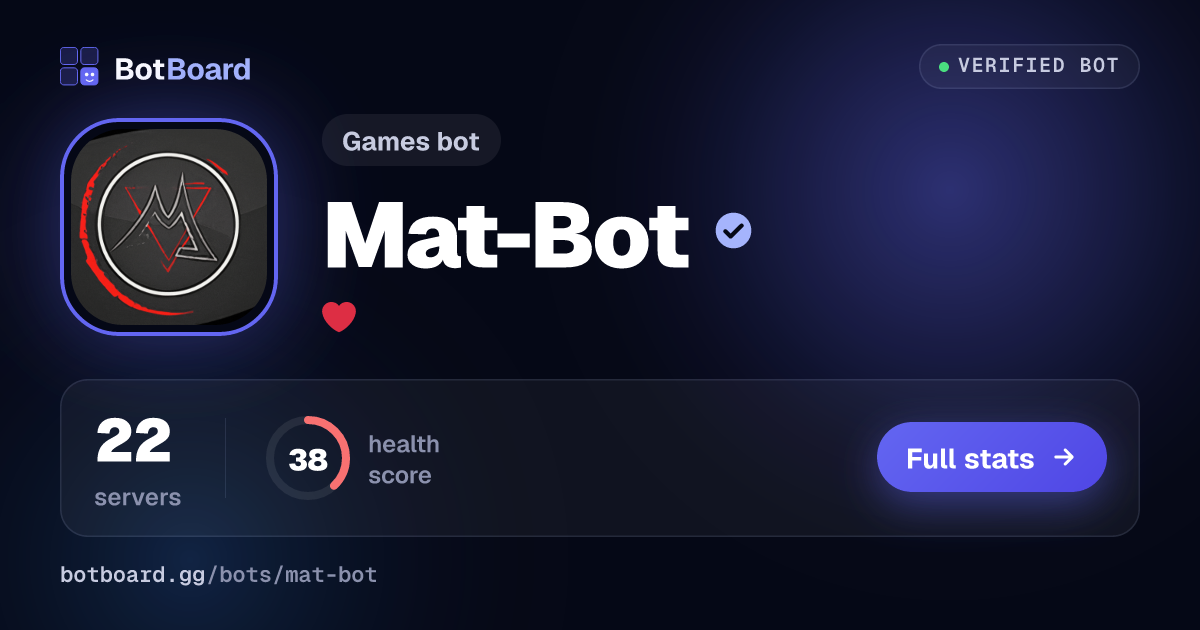 Share card for Mat-Bot