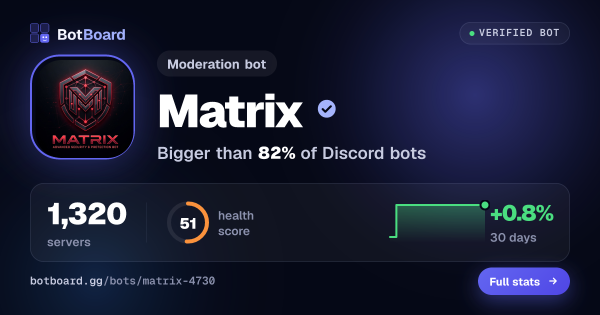 Share card for Matrix