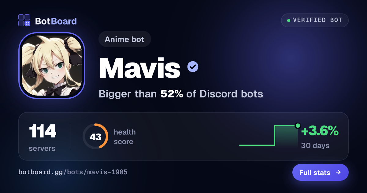 Share card for Mavis