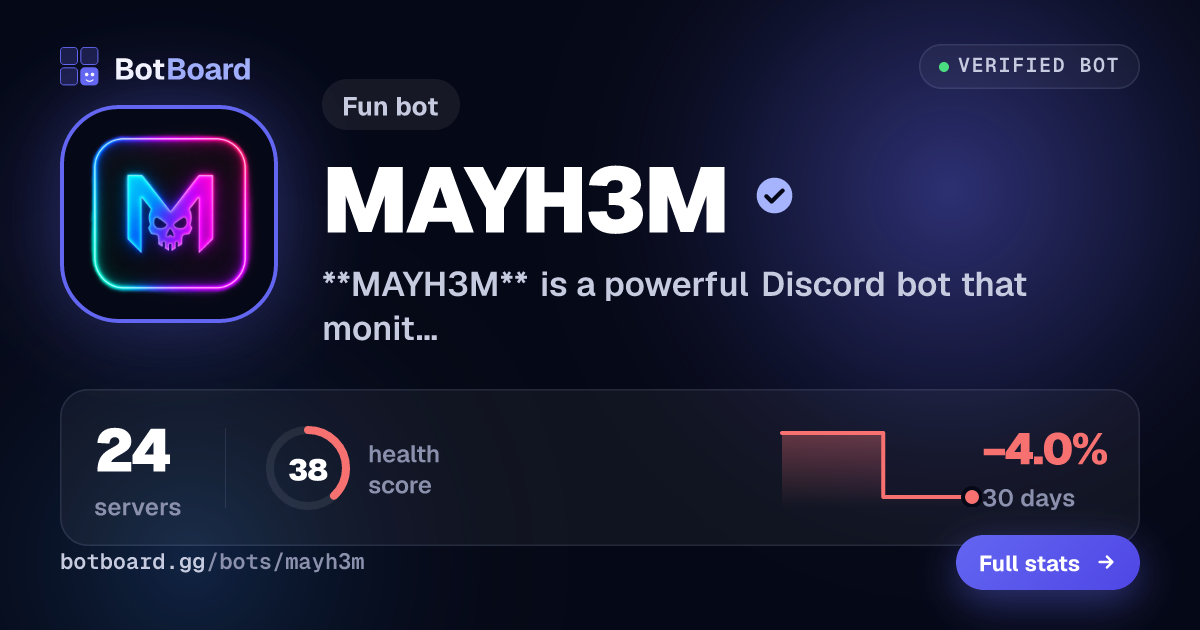 Share card for MAYH3M