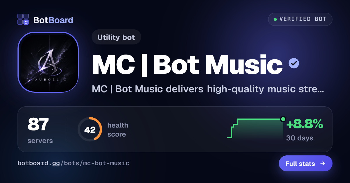 Share card for MC | Bot Music