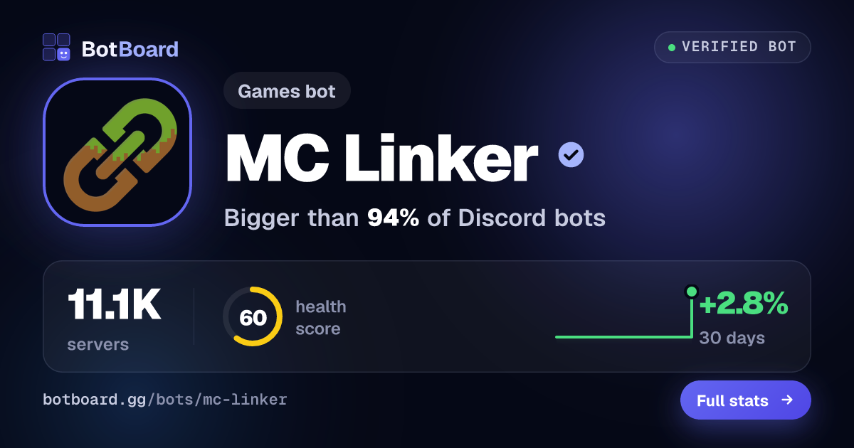 Share card for MC Linker