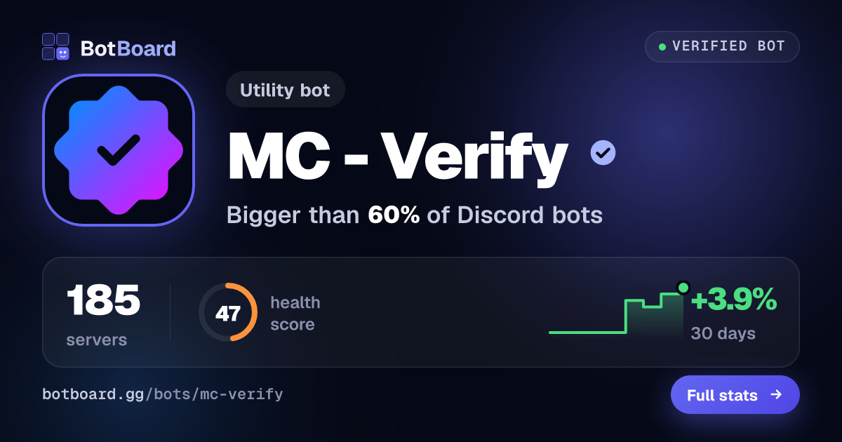 Share card for MC  - Verify