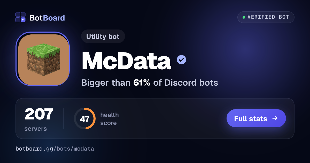 Share card for McData